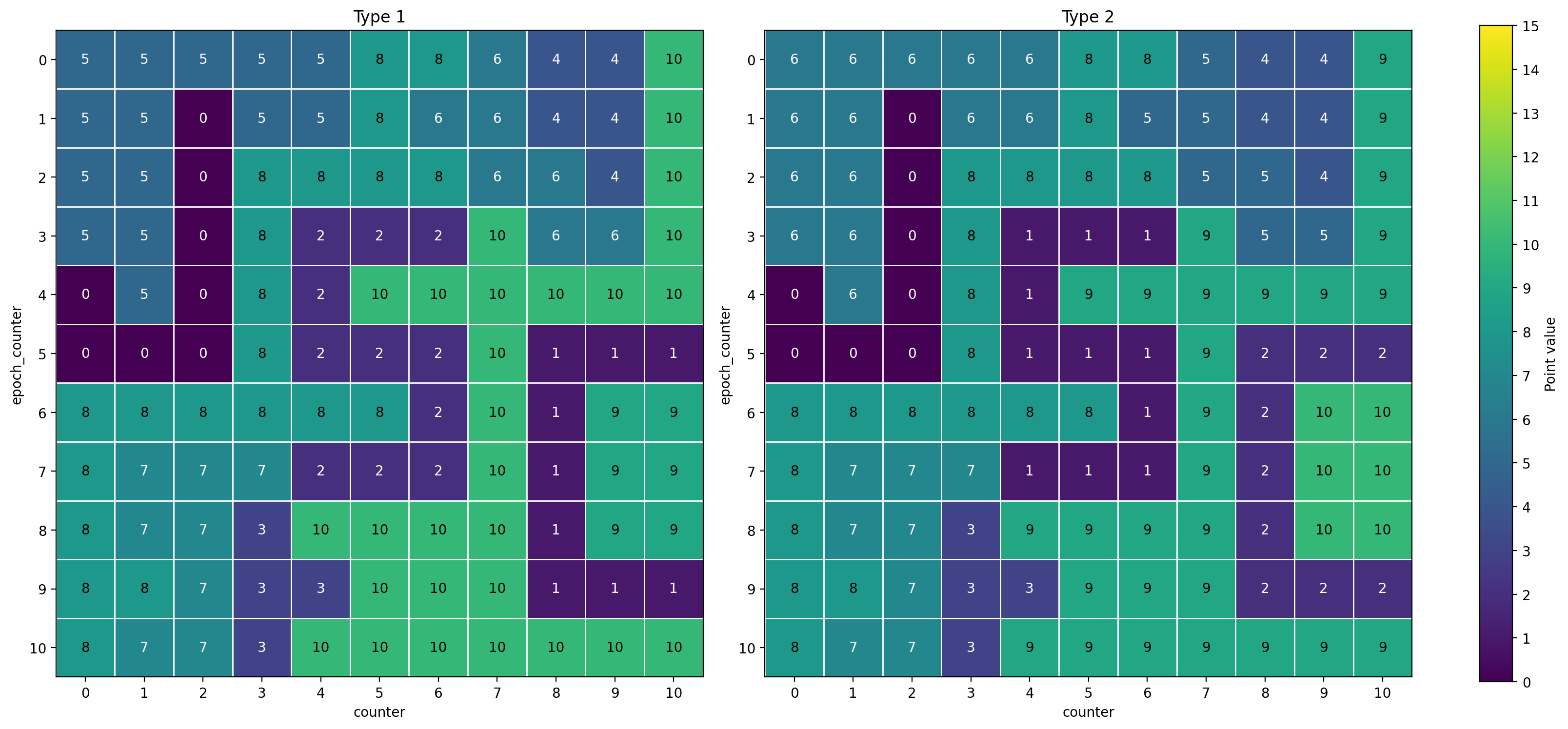 number_profiling.png