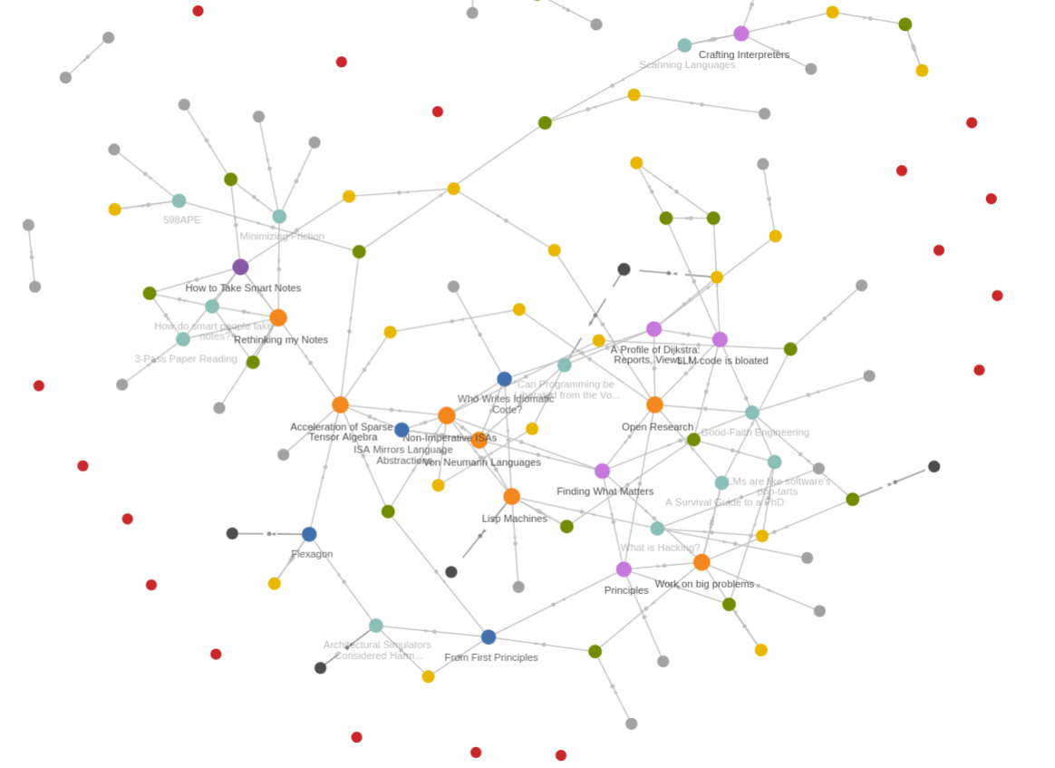 org-roam-graph.png