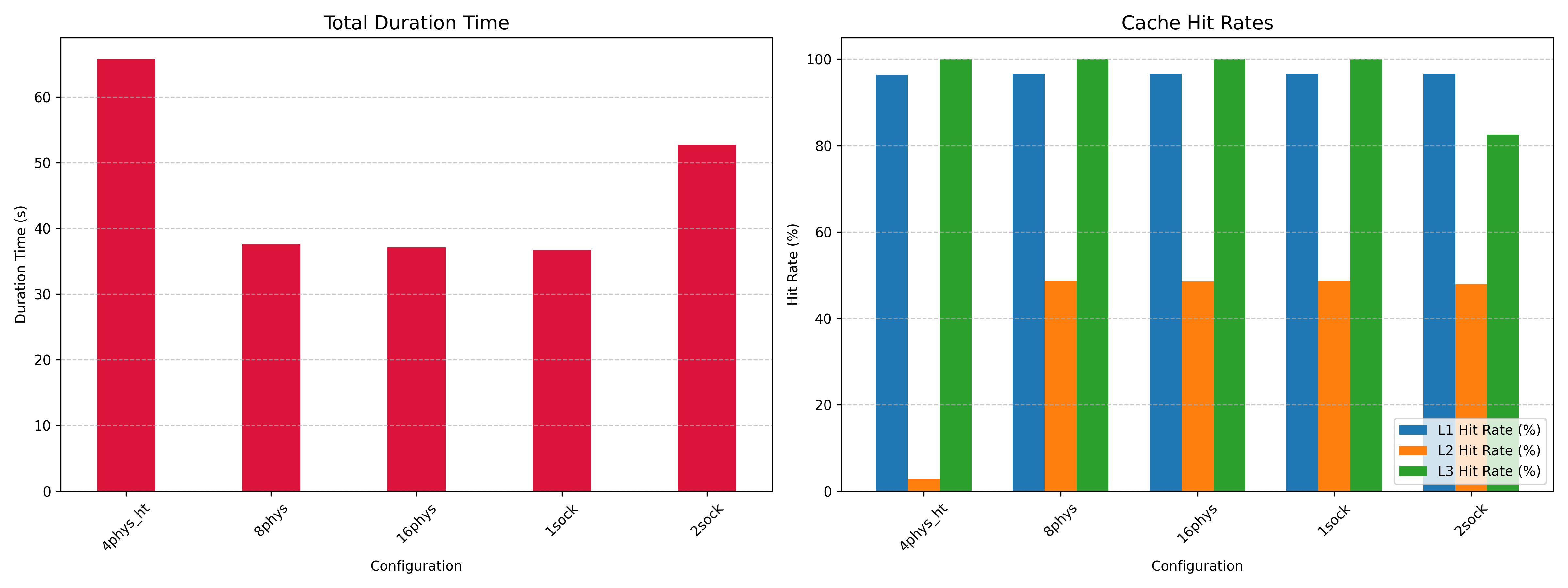 combined_performance_plots.png