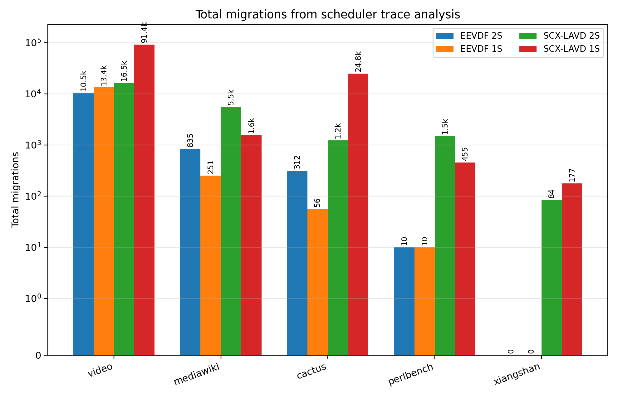 fahhh_total_migrations.png