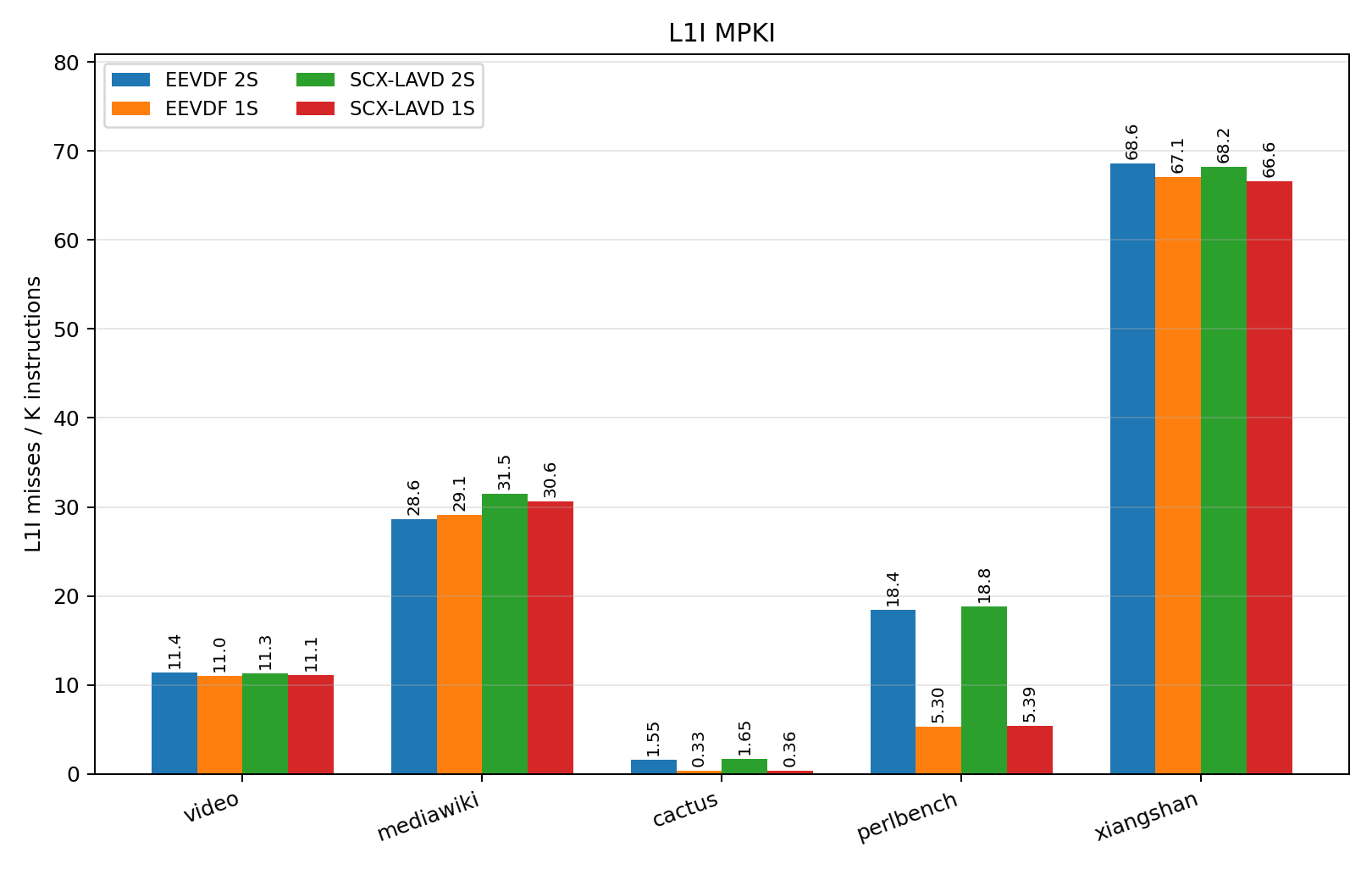 l1i_misses_mpki_newdata.png