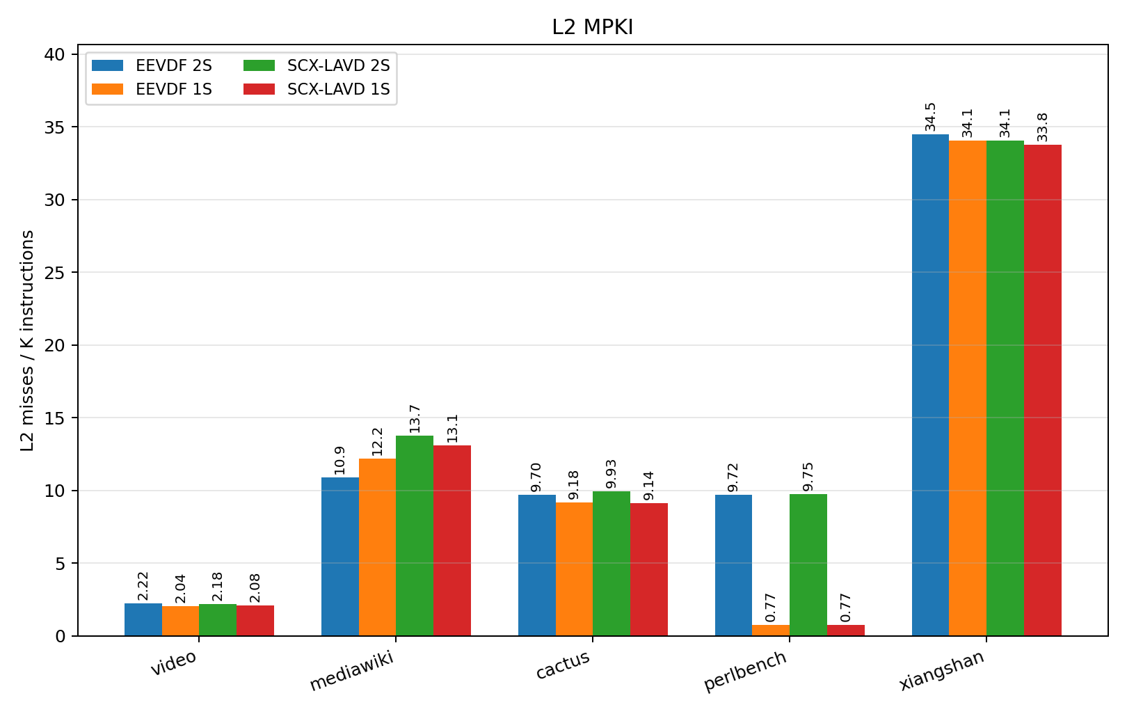 l2_misses_mpki_newdata.png