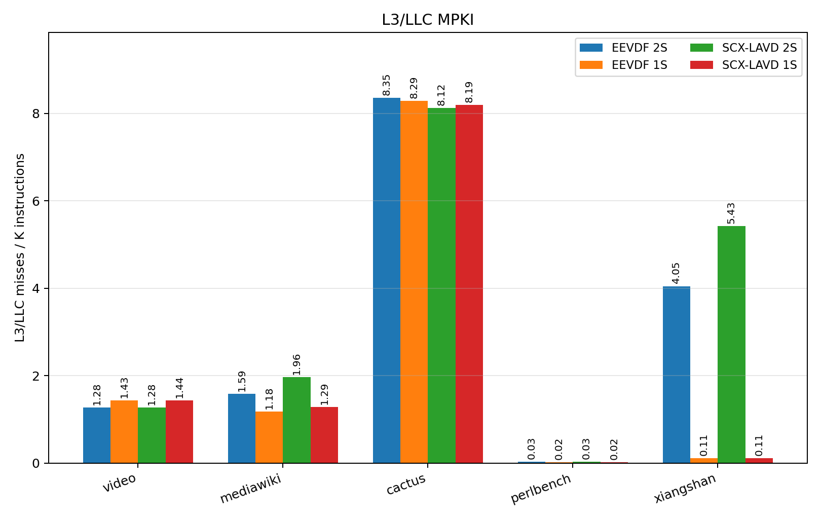 l3_misses_mpki_newdata.png