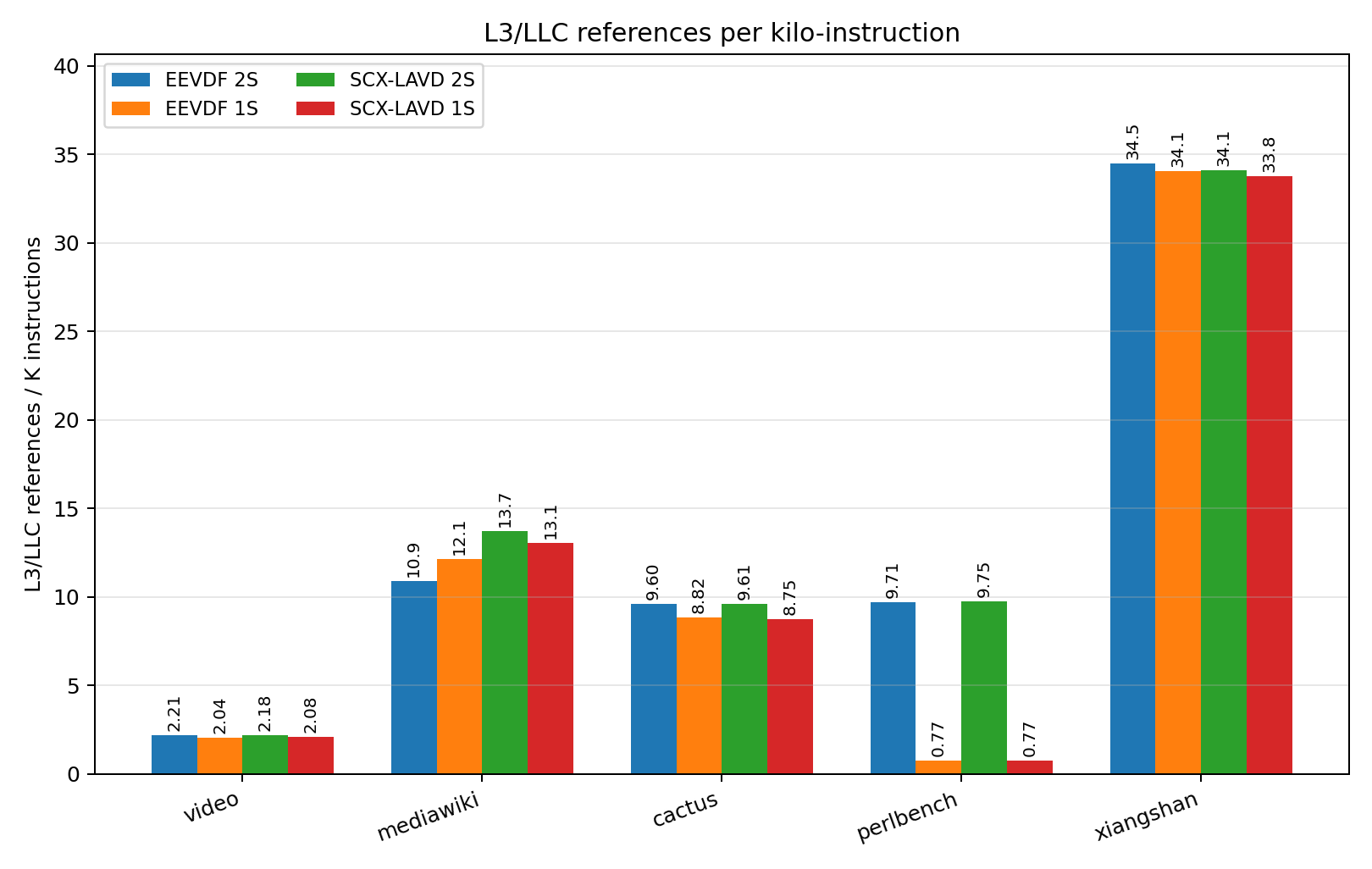 l3_references_pki_newdata.png