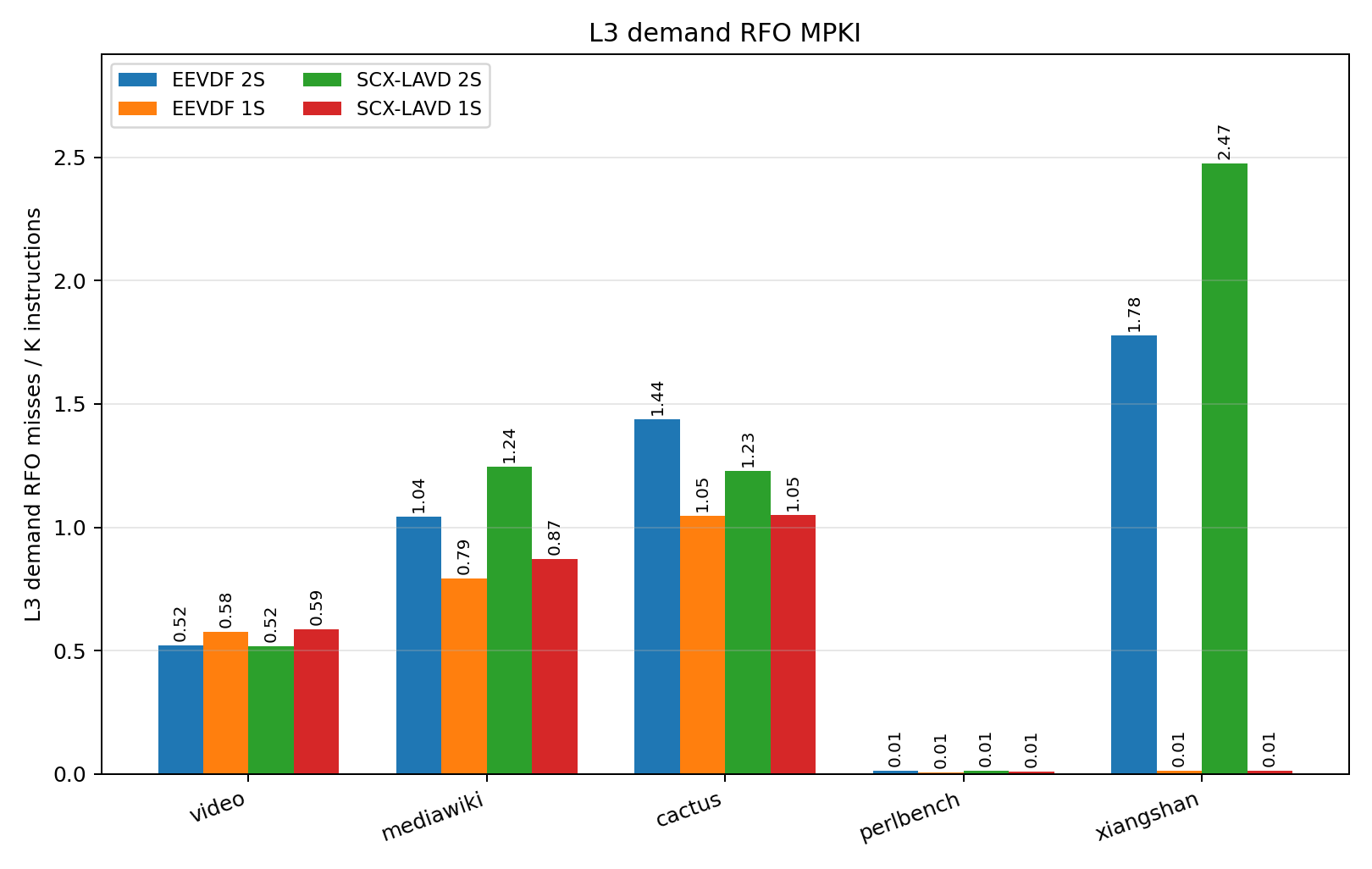 l3_rfo_mpki_newdata.png