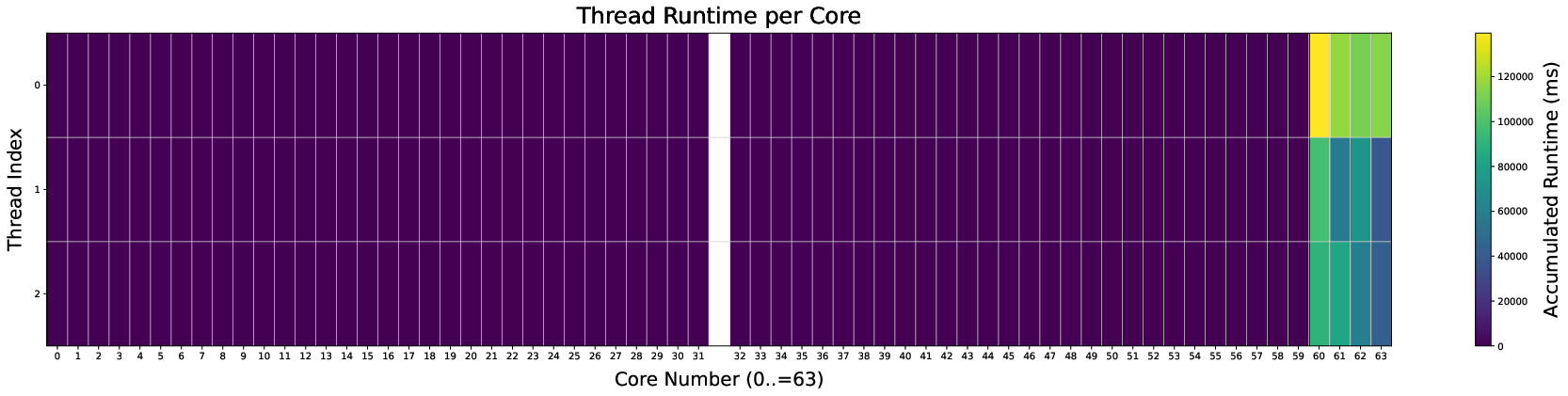 perlbench_scx.png