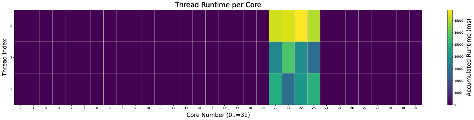 perlbench_scx_1S.png