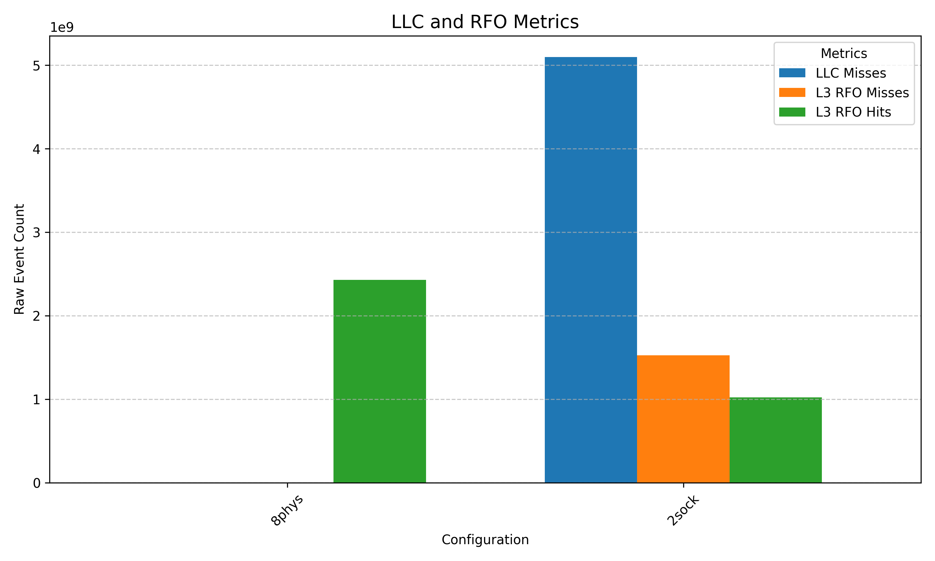 rfo_llc_metrics_plot.png