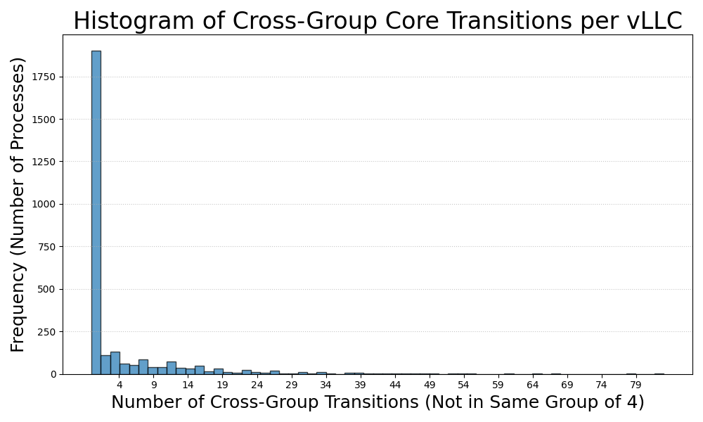 video_scx_histogram.png